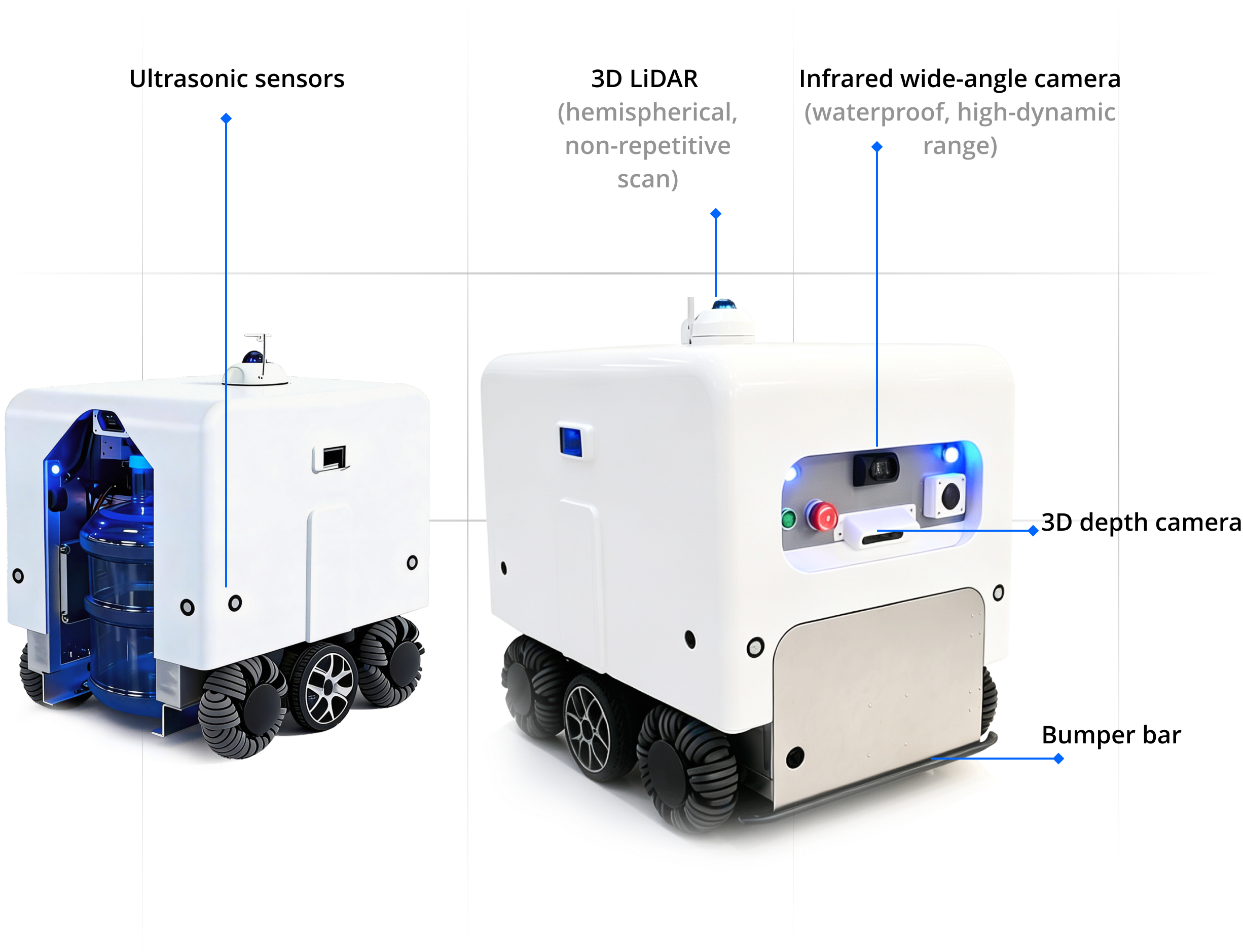 R6S Water Delivery sensor layout